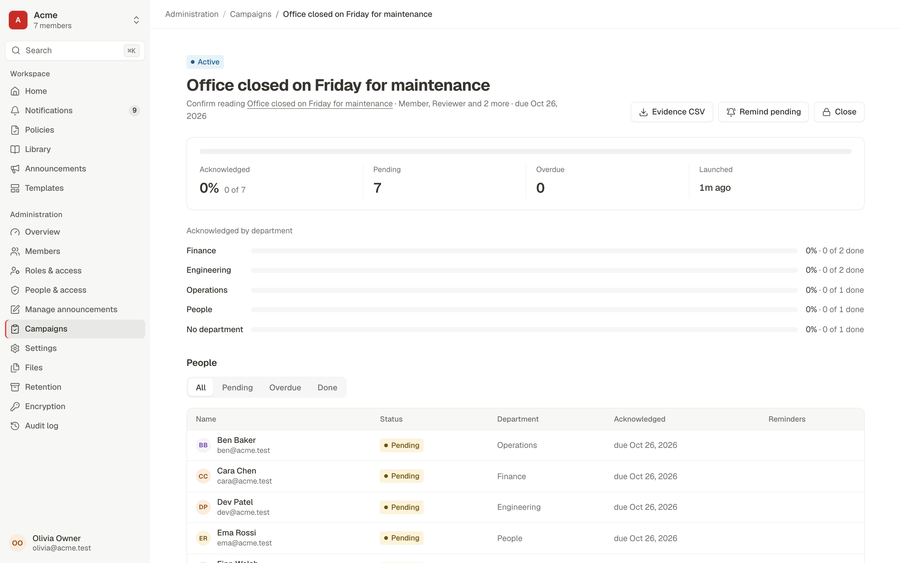 An acknowledgement campaign showing acknowledged, pending and overdue counts, progress by department, and per-person status with an Evidence CSV button