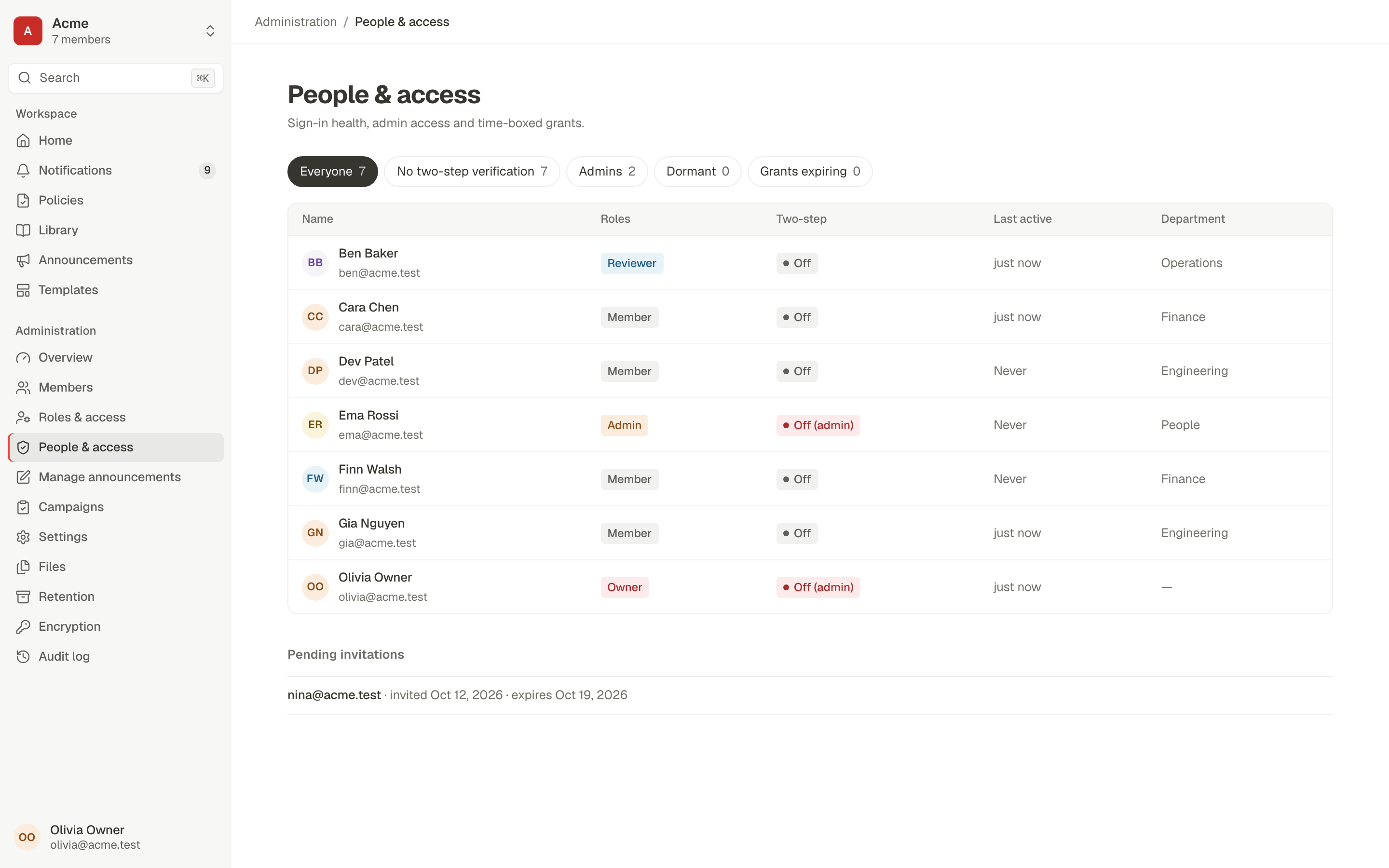 People and access: every member with roles, two-step verification status, last activity and department, with quick filters for admins and members without two-step verification