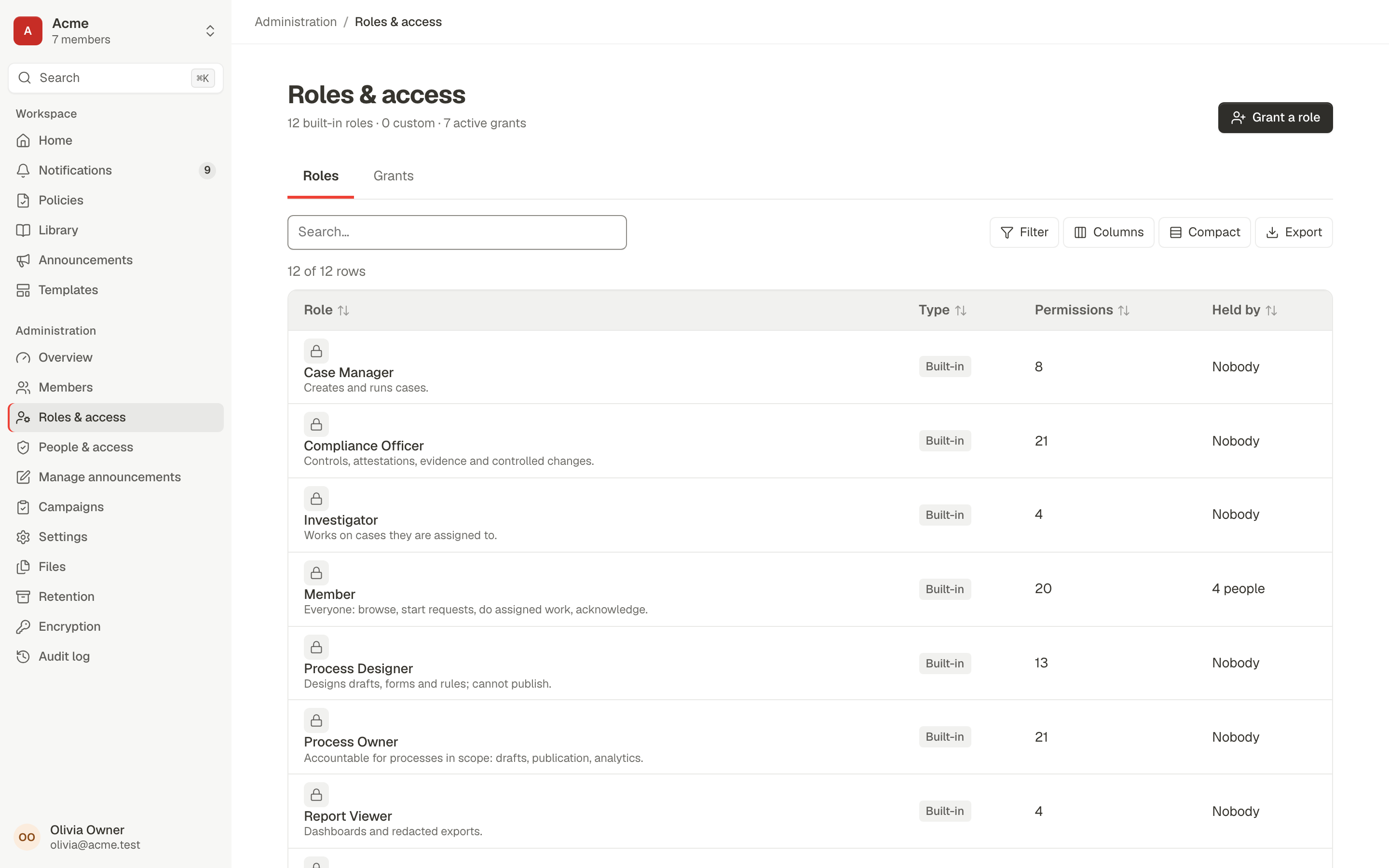 Roles and access: built-in roles such as Compliance Officer, Member and Process Owner with their permission counts and holders